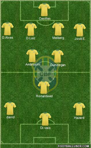 Brazil Formation 2013