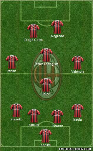 A.C. Milan Formation 2013