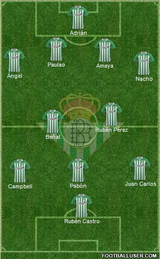 Real Betis B., S.A.D. Formation 2013