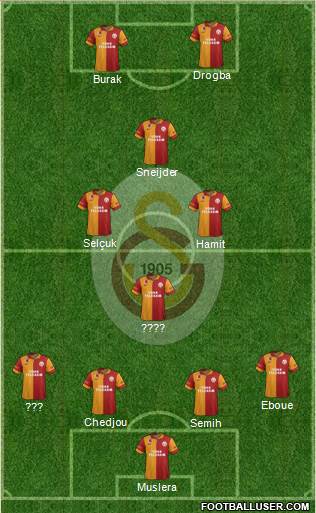 Galatasaray SK Formation 2013