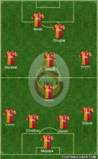 Galatasaray SK Formation 2013