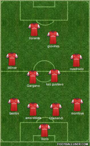 Arsenal Formation 2013