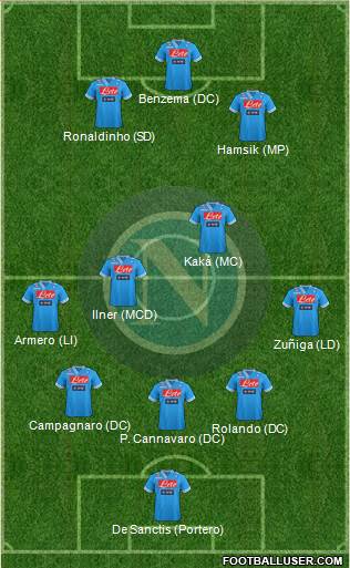 Napoli Formation 2013