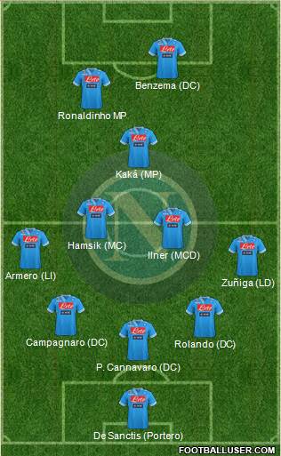 Napoli Formation 2013