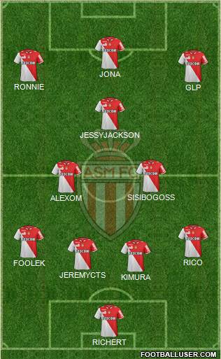 AS Monaco FC Formation 2013