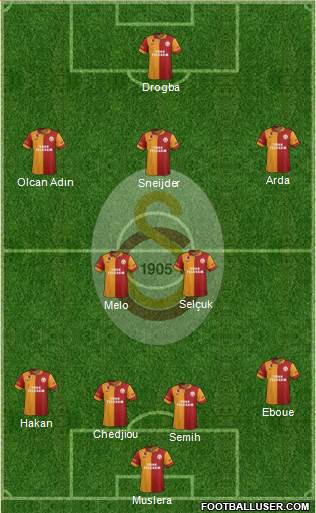 Galatasaray SK Formation 2013