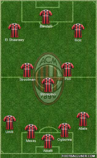 A.C. Milan Formation 2013