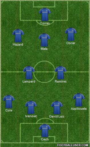 Chelsea Formation 2013