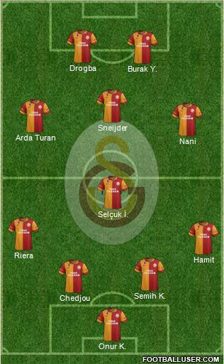 Galatasaray SK Formation 2013