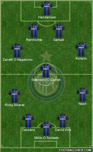 F.C. Internazionale Formation 2013