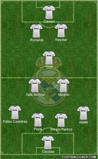 Real Madrid C.F. Formation 2013