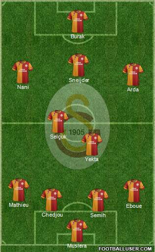Galatasaray SK Formation 2013