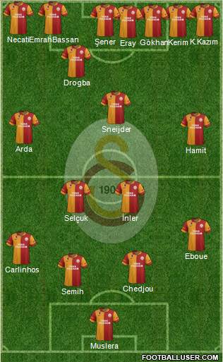 Galatasaray SK Formation 2013