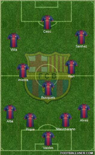 F.C. Barcelona Formation 2013