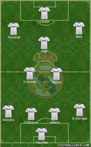Real Madrid C.F. Formation 2013