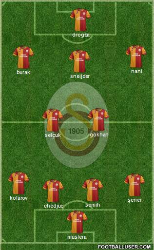 Galatasaray SK Formation 2013