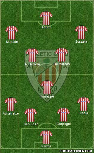 Athletic Club Formation 2013