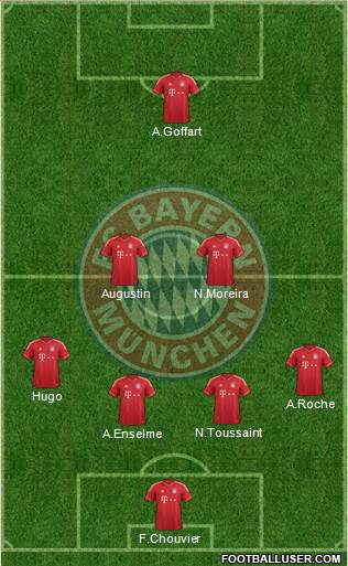 FC Bayern München Formation 2013