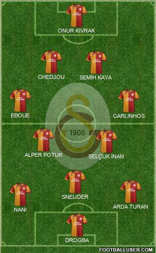 Galatasaray SK Formation 2013