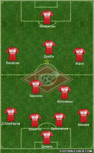 Spartak Moscow Formation 2013