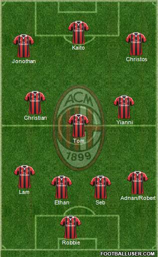 A.C. Milan Formation 2013