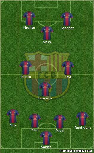F.C. Barcelona Formation 2013