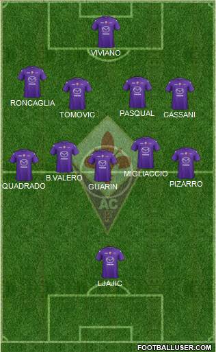 Fiorentina Formation 2013