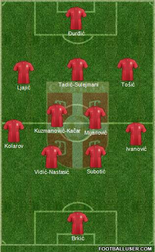 Serbia Formation 2013
