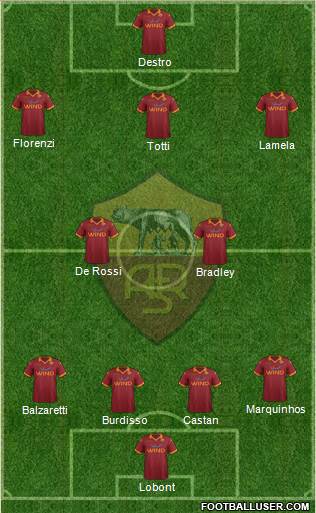 AS Roma Formation 2013