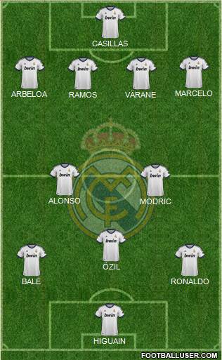 Real Madrid C.F. Formation 2013