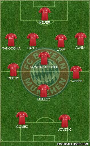 FC Bayern München Formation 2013