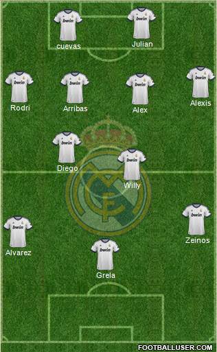 Real Madrid C.F. Formation 2013