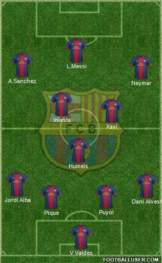 F.C. Barcelona Formation 2013