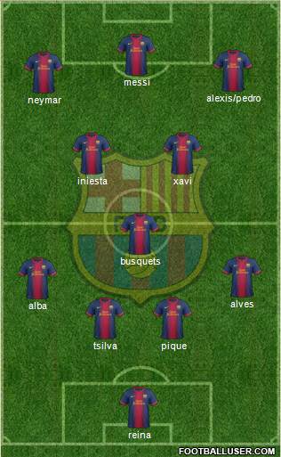 F.C. Barcelona Formation 2013