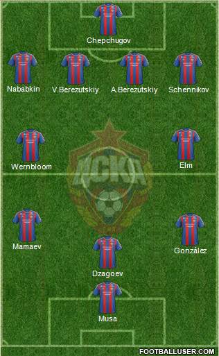 CSKA Moscow Formation 2013