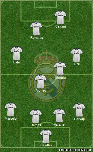 Real Madrid C.F. Formation 2013