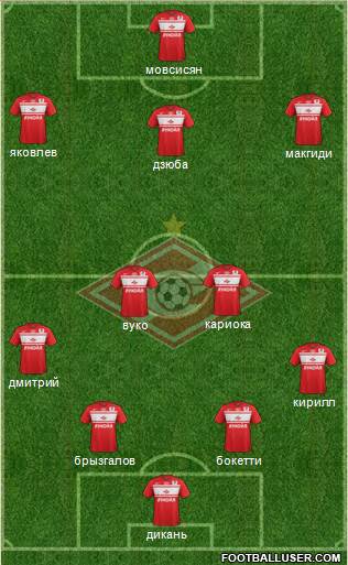 Spartak Moscow Formation 2013