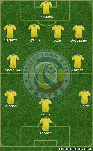 FC Rostov Formation 2013