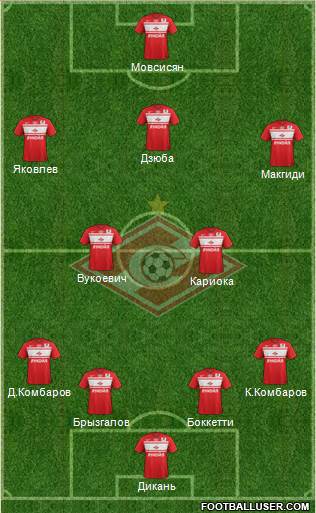 Spartak Moscow Formation 2013