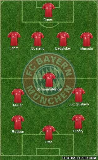 FC Bayern München Formation 2013