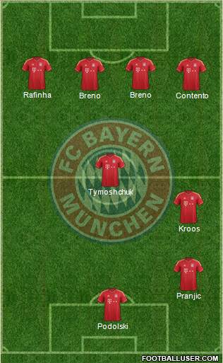 FC Bayern München Formation 2013