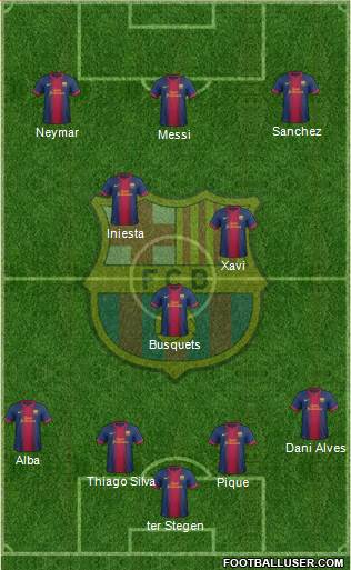 F.C. Barcelona Formation 2013