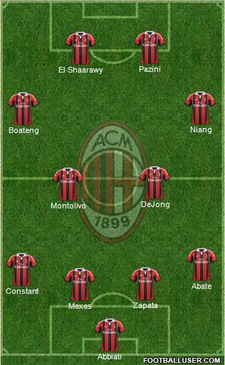 A.C. Milan Formation 2013