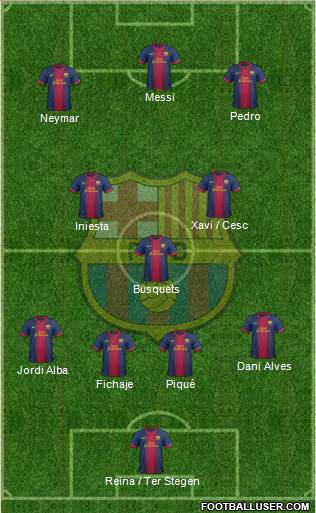 F.C. Barcelona Formation 2013