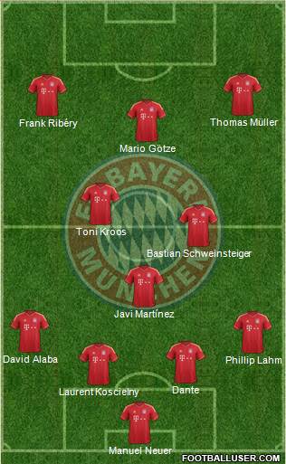 FC Bayern München Formation 2013