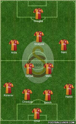 Galatasaray SK Formation 2013