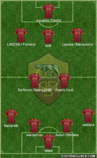 AS Roma Formation 2013