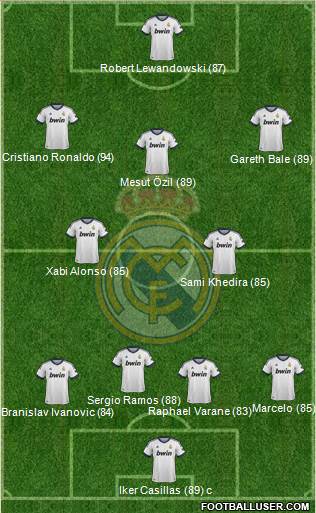 Real Madrid C.F. Formation 2013