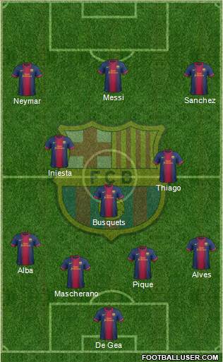 F.C. Barcelona Formation 2013