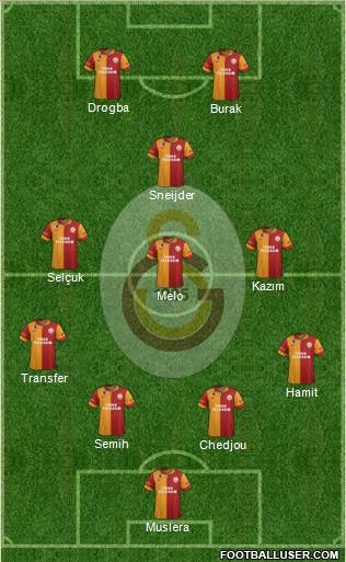 Galatasaray SK Formation 2013